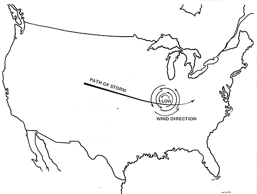 Movement of a low pressure center.